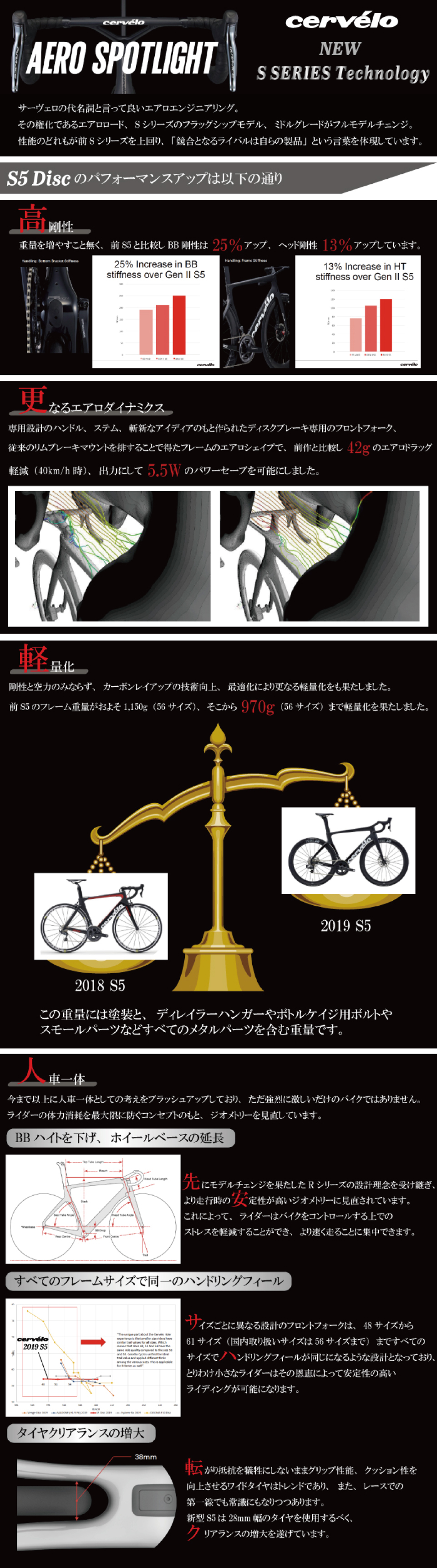 cervelo（サーベロ）2019モデル Sシリーズ1