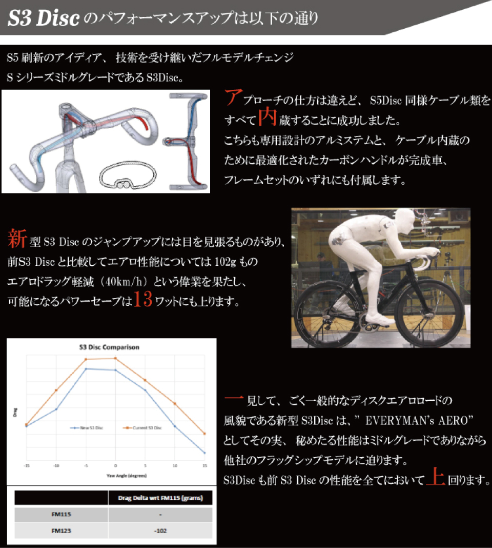 cervelo（サーベロ）2019モデル Sシリーズ2