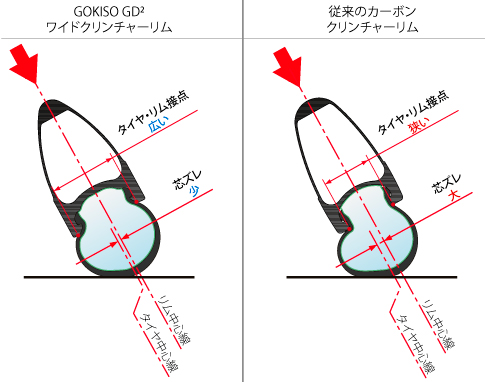新品)GOKISO (ゴキソ) GD2 クライマー クリンチャー カンパ用 ホイール ●日本正規品● ゴキソGOKISO ホイールバッグ バッグ