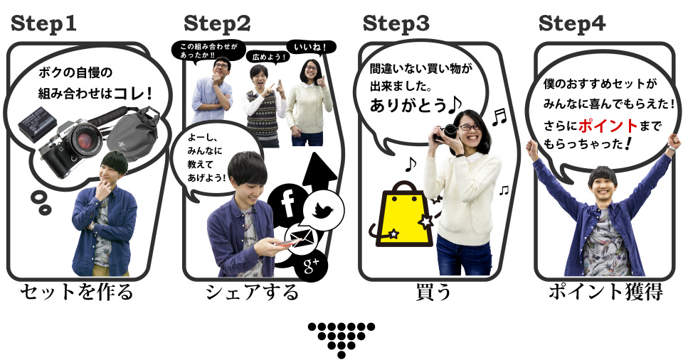 セットを作る シェアする 買う ポイント獲得