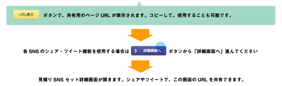 見積りSNSのセットはURLでの共有も可能です