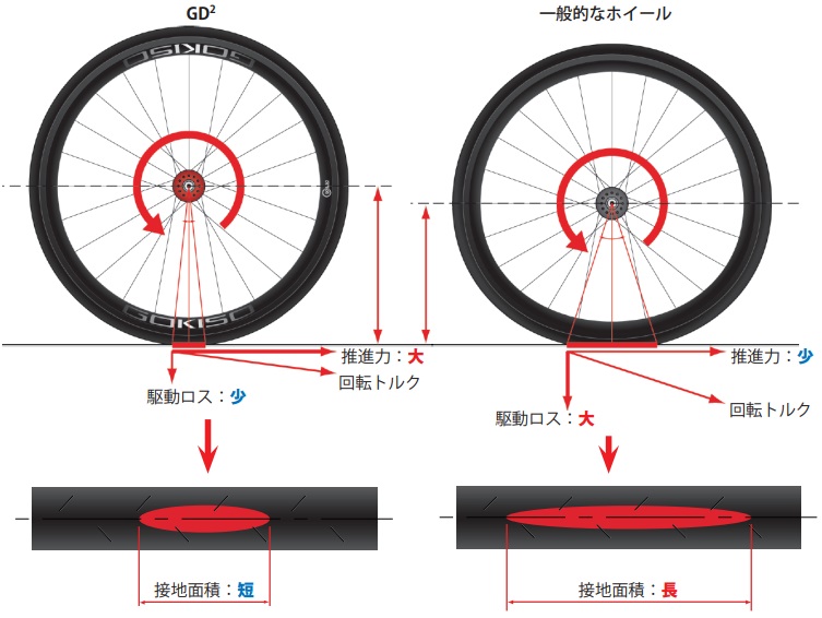 ゴキソ Gokiso GD2 50mm クリンチャー・リムのみ・前後20H24H車・バイク・自転車