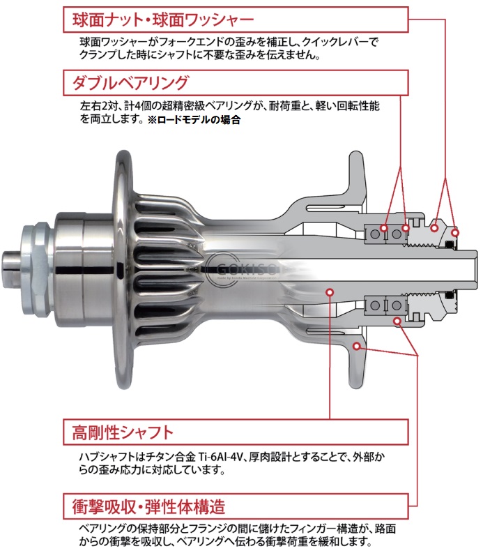 GOKISO クイックレバー 前後 通販