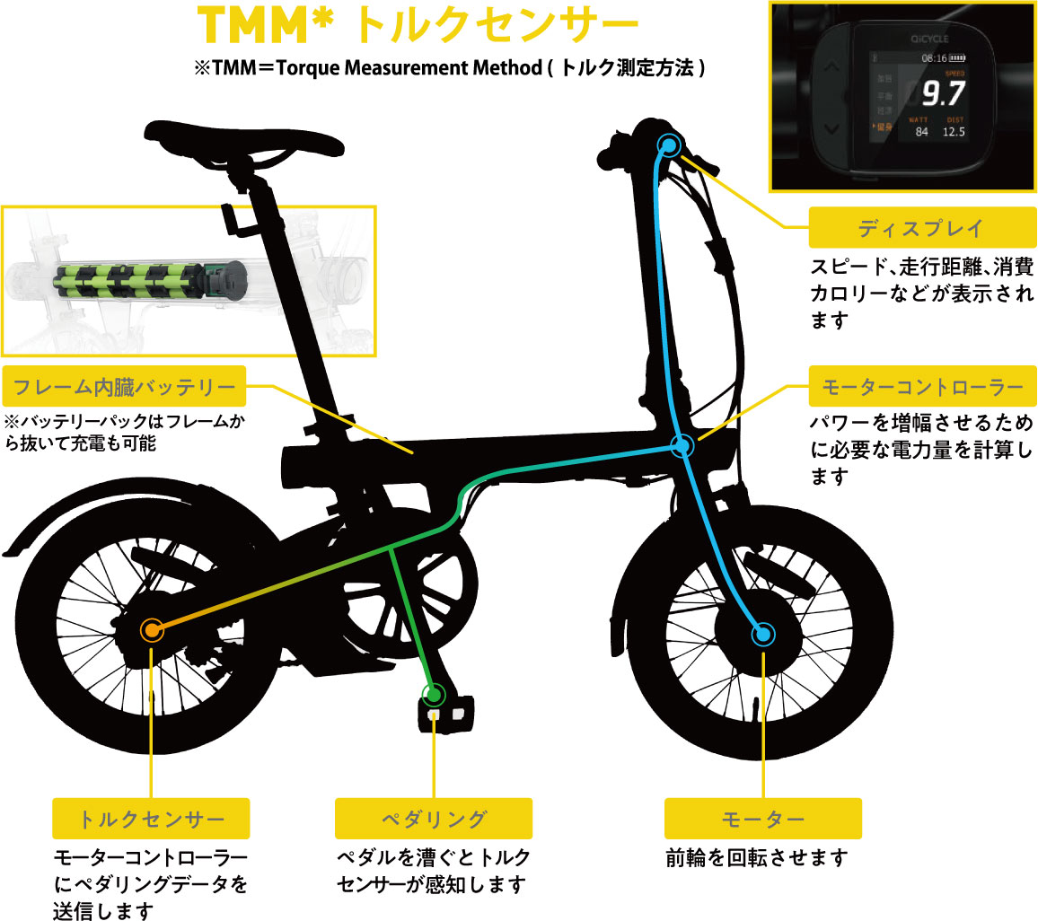 電動アシスト自転車 Qi CYCLE EF-1 Pro 折りたたみ