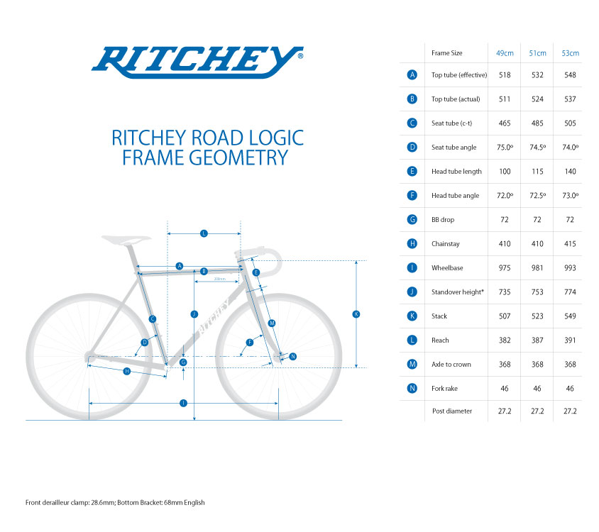 最大70%OFFクーポン RITCHEY フレーム フォーク セット 2022年 リッチー ROAD LOGIC DISC ロードロジック  Dフレームセット サイズ49 グレー ロゴ ブルー discoversvg.com