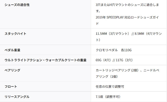 新品)SPEEDPLAY (スピードプレイ) ULTRA LIGHT ACTION ウルトラライトアクション ウォーカブル ペダル クリートセット（商品ID：0817500011388）詳細ページ  | 自転車買取クラウンギアーズ｜ロードバイク・スポーツ自転車買取