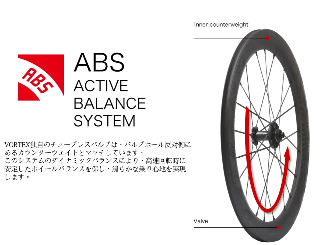 ノークレームでお願いしますボルテックス　n6 ノーマルスポーク　チューブラー　ジャンク