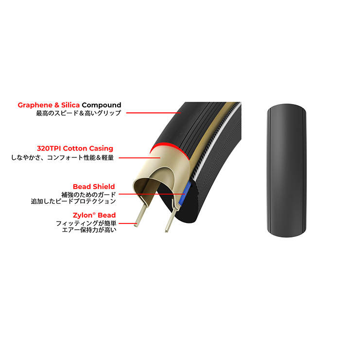 新品)Vittoria (ヴィットリア) CORSA PRO SPEED TLR 700×29c